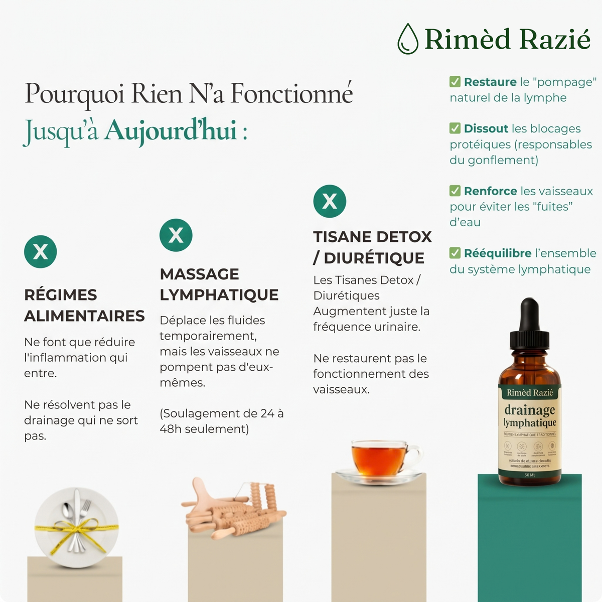Drainant Lymphatique Rimèd Razié® - soutien traditionnel, formule liquide